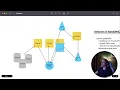 2025 Software Engineering System Design - Streams in RabbitMQ