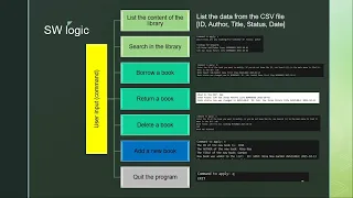 CS50 s Introduction to Programming with Python - Final Project