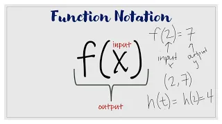 Function Notation Tables