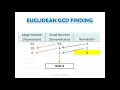 Python GCD Recursion Euclid Code Demonstration