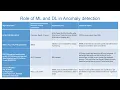 140 A Survey on Detecting Location Based Faults in Wireless Sensor Networks using Machine Learning a