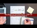 Manual Simulation Using Event Scheduling Time Advance Algorithm Goutham Aduri