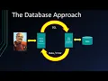 Accessing SQL Server from VBA