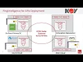 API Infrastructures Risk Governance with a Layered Security Approach