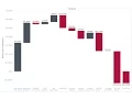 Build A Waterfall Chart in Tableau