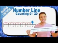 Number Line Counting 0 to 20