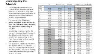 Salary Schedule Presentation