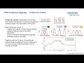 Shock Response Spectrum