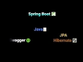 Spring Boot Tutorial With JPA Hibernate and Swagger