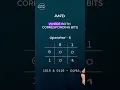 What are bitwise operators