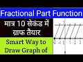 Graphing Fractional Part Function II By Dr Ganesh Kumar