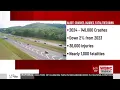 ALDOT Number of crashes fatalities down in 2024