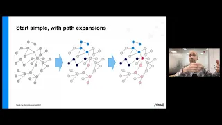 Thumbnail for Knowledge and Scalability Through Graph Composition video