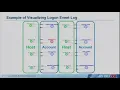 GT - Tracking Malicious Logon Visualize and Analyze Active Directory Event Logs