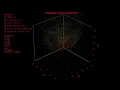 Coupled Lorenz Attractor