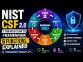 NIST Cybersecurity Framework Explained Cybersecurity Roadmap EP11