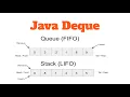 Java Deque Deque Interface in Java with Example ArrayDeque