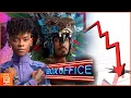 Black Panther Wakanda Forever Early Box Office Prediction Good Bad