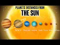 Our Solar System Animated Size and Distance Comparison of the Sun and Planets Animation