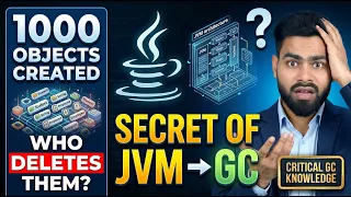 Garbage Collection in Java Explained JVM Memory Management Heap Memory GC Interview Questions