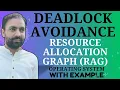 Lec-34 Deadlock Avoidance in OS Resource Allocation Graph Algorithm