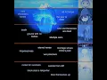 Download Lagu The Girls' Last Tour Iceberg explained (Improved version)