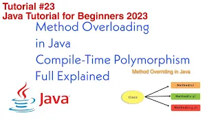 Method Overloading in Java Compile-time Polymorphism Full Explained with Example Program