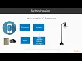 Download Lagu Building a Technical Solution for IoT