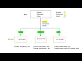 Objected Oriented Programming Lecture 13