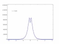 1d wave animation FDM cosh 4x
