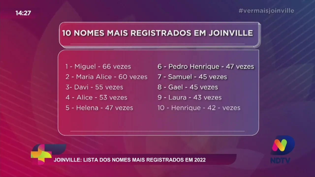 Joinville: lista dos nomes mais registrados em 2022