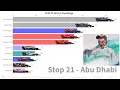 2019 F1 Driver Standings