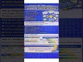 Integrated Master Schedule