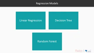 Hands-On Data Analytics with R Regression and Classification Techniques packtpub com