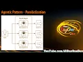 Agentic Pattern - Parallelization