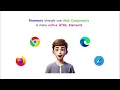 Udemy Course Web Components History