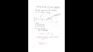 Introduction to wave equations PDE of a Vibrating String