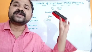 Basic Concepts Of Object Oriented Programming OOP In Java Programming