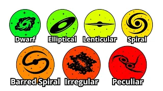 Every MYSTERIOUS Galaxy Type Explained In 10 Minutes