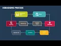 2 Advanced Debugging Features