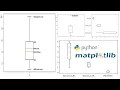 Box Plot or Whisker Plot in Python Using Matplotlib Outlier Mean Line Labels in a Box Plot