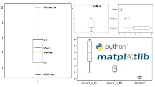 Box Plot or Whisker Plot in Python Using Matplotlib Outlier Mean Line Labels in a Box Plot
