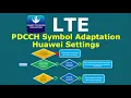 LTE PDCCH Symbol Adaptation - Huawei Settings