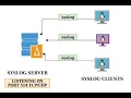 Set up Rsyslog on Red Hat Linux