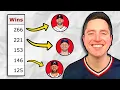 Can We Name ALL Of MLB s Active Wins Leaders MLB Trivia Challenge