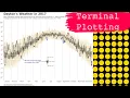 Automated terminal plotting with entr