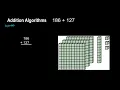 3-4 Expanded Algorithm for Addition