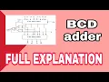 BCD adder Truth table and circuit digital electronics