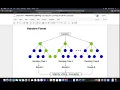 Random Forest Lecture 6 Part 1 Intro to Machine Learning in R