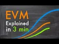 What is Earned Value Management EVM in a nutshell